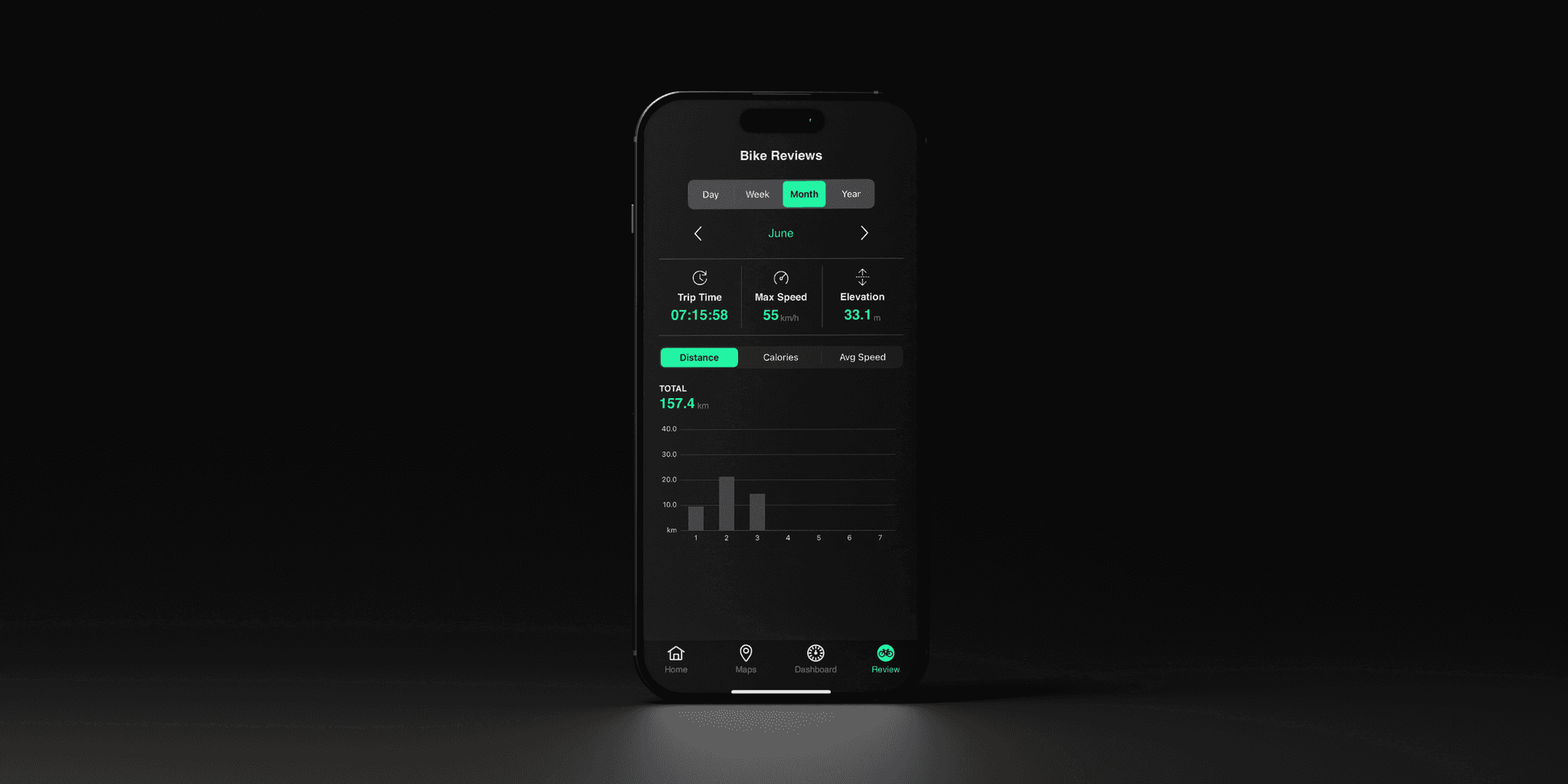 surcle eBike App